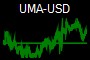 UMA-USD